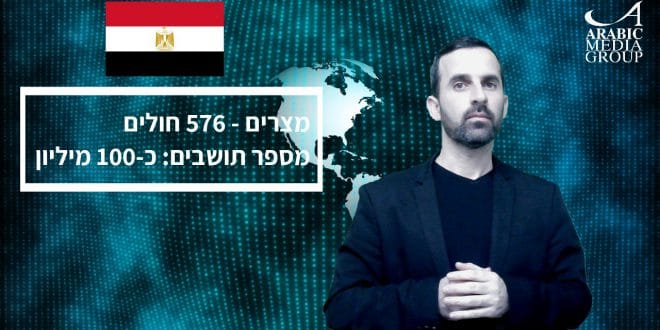 התפשטות הקורונה במדינות המזרח התיכון