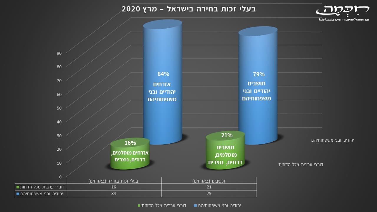 תושבים ואזרחים בישראל בחירות לכנסת ה-23 מרץ 2020